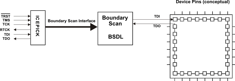RM46L440 RM46L840 boundary_scan_implementation _pns160.gif